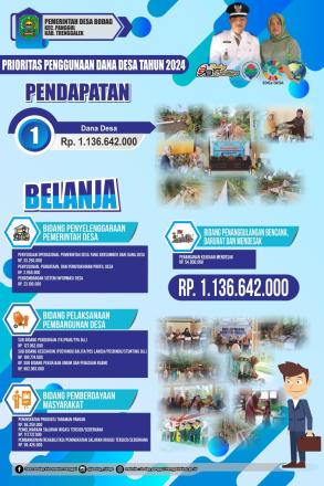 PRIORITAS PENGGUNAAN DANA DESA TAHUN 2024